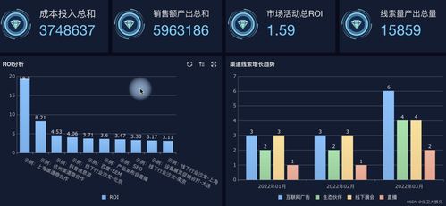 如何评价国内的低代码开发平台 apaas