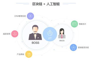 市场聚焦丨喜推科技发布全球首款fcrm 智能销售系统