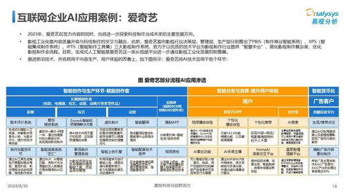 中国传媒业人工智能应用发展图谱2024