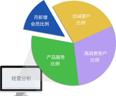 汽车美容进销存管理软件,汽车快修门店管理系统-傲蓝软件