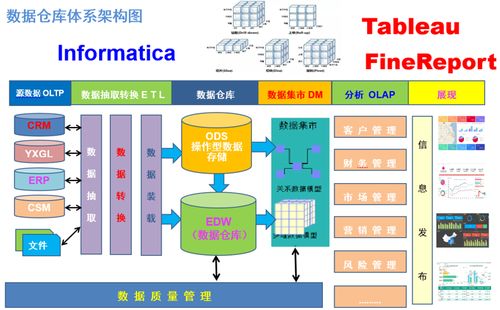 informatica 开发步骤详解,附截图操作