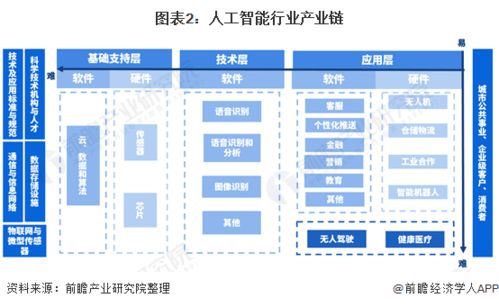 振奋人心 2021年中国人工智能行业全景图谱