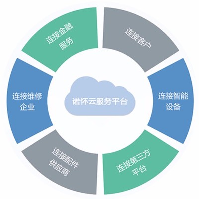 诺怀云修门店管理系统标准版 综合维修专用管理软件 单店使用 互联网版本图片_高清图_细节图