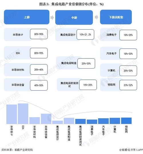 重磅 2023年东莞市集成电路产业链全景图谱 附产业政策 产业链现状图谱 产业资源空间布局 产业链发展规划