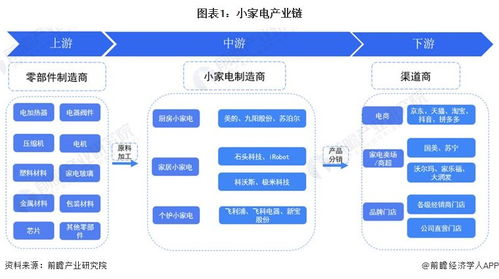 2023年小家电行业产业链全景梳理及区域热力地图