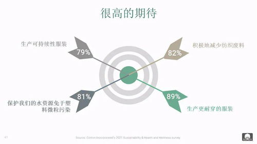 疫情起伏,运动服成为消费热点,天然棉质更受认可