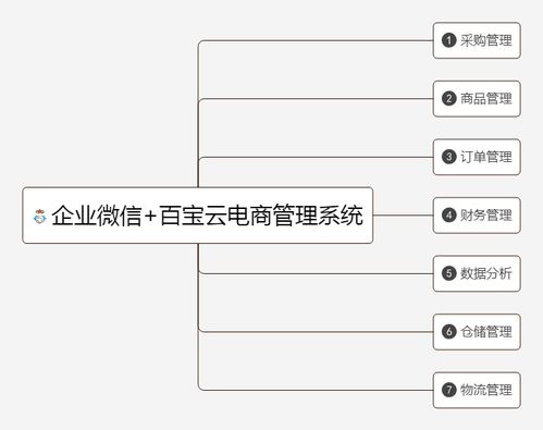 企业微信上有哪些适合网络公司用的crm系统