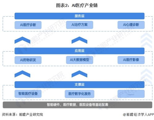 预见2024 2024年中国ai医疗行业全景图谱 附市场规模 竞争格局和发展前景等