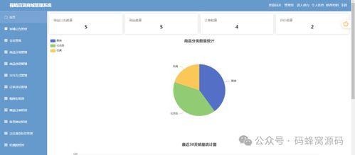 基于springboot的百货商城管理系统的设计与实现