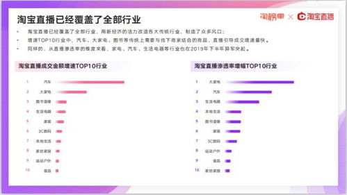 薇娅淘宝直播卖火箭 疫情下直播电商迎发展新机遇 图