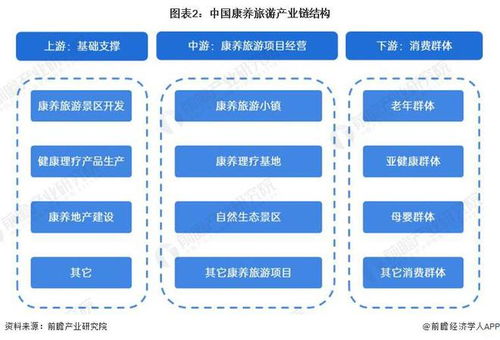 预见2024 2024年中国康养旅游行业全景图谱 附市场规模 竞争格局和发展前景等